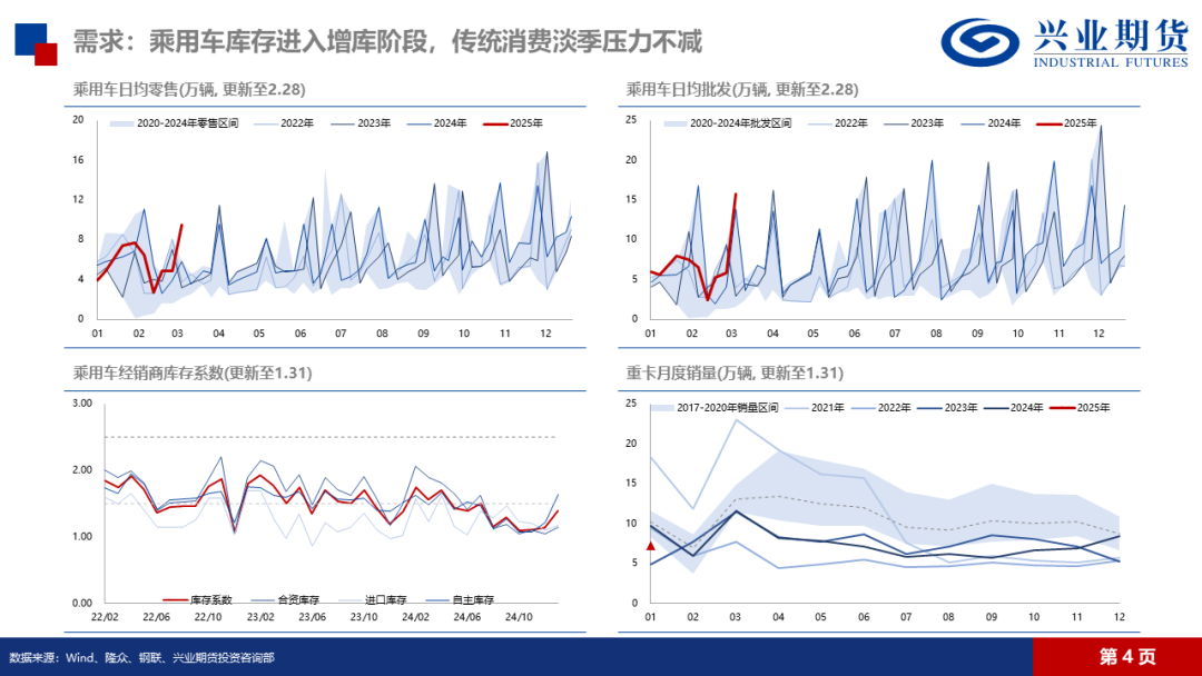 天然橡膠：低產(chǎn)季港口累庫(kù)，膠價(jià)預(yù)計(jì)震蕩回落