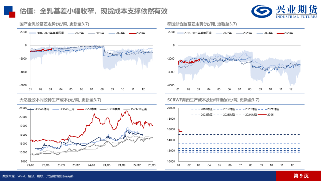 天然橡膠：低產(chǎn)季港口累庫(kù)，膠價(jià)預(yù)計(jì)震蕩回落