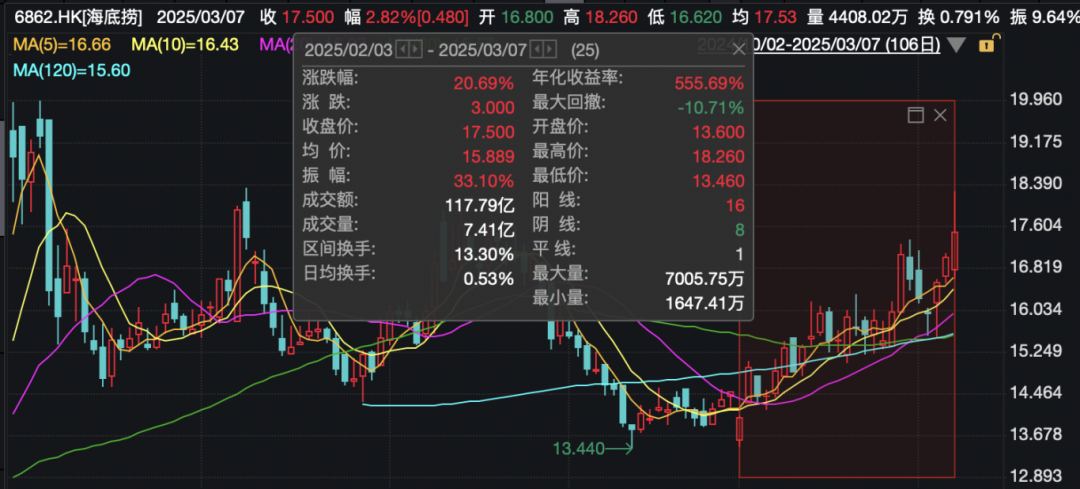 警方通報(bào)海底撈事件，公司最新回應(yīng)：已搬家式清潔消毒！