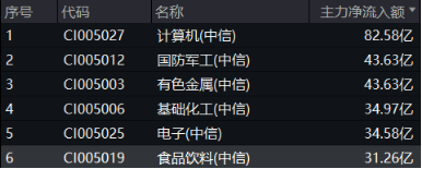 無(wú)懼美股“黑色星期一”，中國(guó)股市走出獨(dú)立行情！布局好時(shí)機(jī)？港股互聯(lián)網(wǎng)ETF（513770）近10日吸金5.59億元