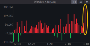 無(wú)懼美股“黑色星期一”，中國(guó)股市走出獨(dú)立行情！布局好時(shí)機(jī)？港股互聯(lián)網(wǎng)ETF（513770）近10日吸金5.59億元