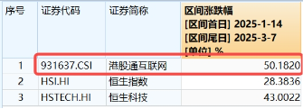 無(wú)懼美股“黑色星期一”，中國(guó)股市走出獨(dú)立行情！布局好時(shí)機(jī)？港股互聯(lián)網(wǎng)ETF（513770）近10日吸金5.59億元