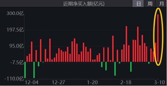 可靈熱度飆升，快手上探階段高位！港股互聯(lián)網(wǎng)ETF（513770）微跌蓄勢，機構(gòu)：珍惜逢跌布局好時機