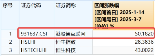 可靈熱度飆升，快手上探階段高位！港股互聯(lián)網(wǎng)ETF（513770）微跌蓄勢，機構(gòu)：珍惜逢跌布局好時機