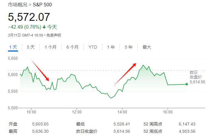 華爾街熱議：特朗普想干嘛？