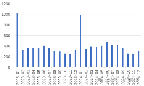 平安、國壽仍未披露1月保費數據，“低調”處理會否引領保險同業(yè)信披思路？