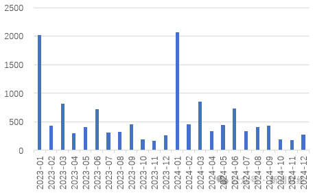 平安、國壽仍未披露1月保費數據，“低調”處理會否引領保險同業(yè)信披思路？