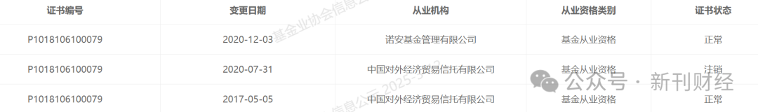 鄧心怡再添擔子！諾安基金鐘愛這位美女基金經(jīng)理似有戰(zhàn)略考量