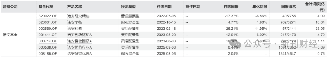 鄧心怡再添擔子！諾安基金鐘愛這位美女基金經(jīng)理似有戰(zhàn)略考量