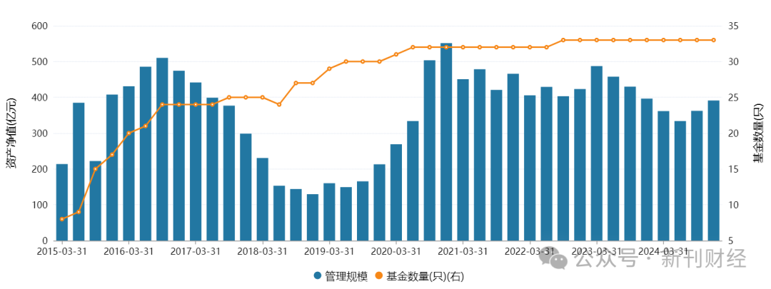 鄧心怡再添擔子！諾安基金鐘愛這位美女基金經(jīng)理似有戰(zhàn)略考量
