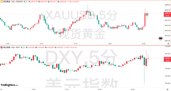 美國(guó)2月CPI數(shù)據(jù)全面降溫！但美聯(lián)儲(chǔ)的工作恐愈發(fā)艱難