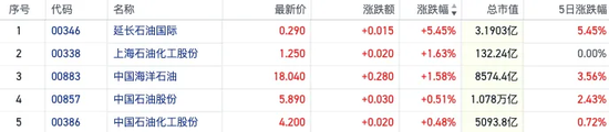 紅利資產(chǎn)又香了！恒指近5日累跌逾1400點(diǎn) 煤炭銀行等高息股“拒絕回調(diào)”