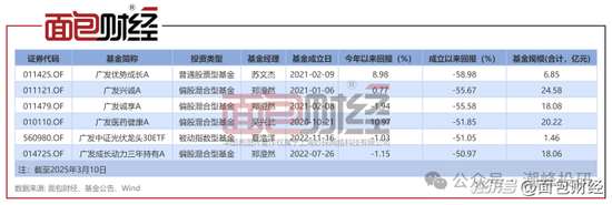 廣發(fā)基金董姓人員就你會(huì)投訴？虧不讓說？