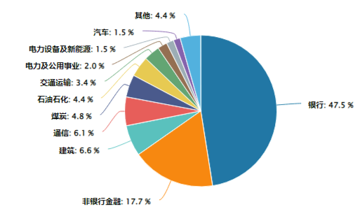 煤炭銀行雙輪驅(qū)動，政策暖風(fēng)頻吹！高股息資產(chǎn)逆市吸金，價值ETF（510030）日線三連陽！