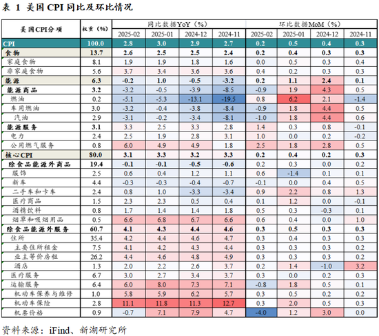 黃金：滯脹擔(dān)憂暫緩，助推金價走強