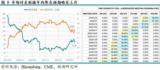 黃金：滯脹擔(dān)憂暫緩，助推金價走強