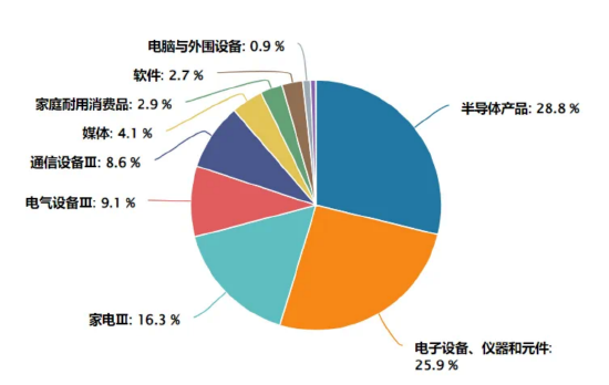 了如指漲︱端側(cè)AI應(yīng)用元年來了？如何上車這輪科技行情