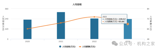 “朱李組合”或掌舵新航母“國(guó)泰海通”！中層部門(mén)一把手國(guó)君、海通大致各半