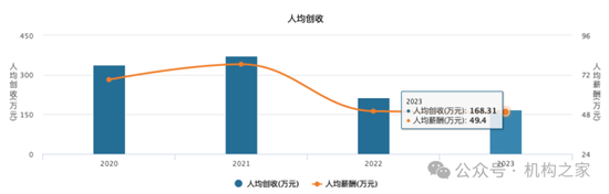 “朱李組合”或掌舵新航母“國(guó)泰海通”！中層部門(mén)一把手國(guó)君、海通大致各半