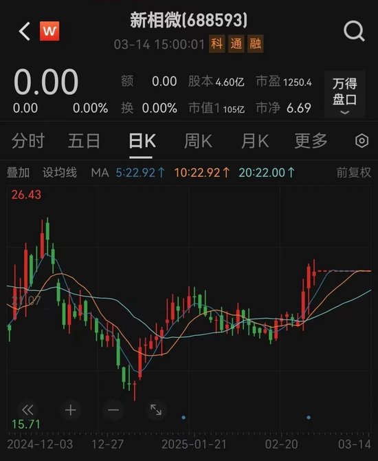 新相微擬收購愛協(xié)生100%股權，并募集配套資金