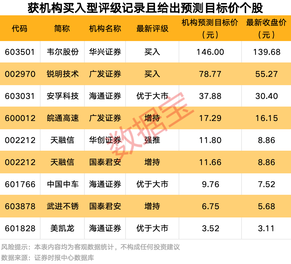 A股爆發(fā)！9股獲資金大舉搶籌