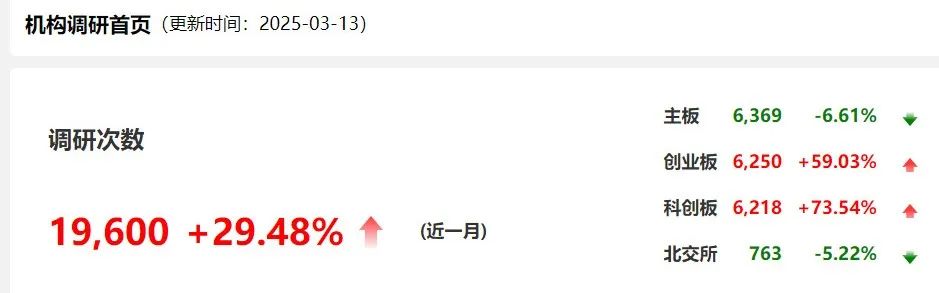 自購！廣發(fā)華商融通等多家基金公司出手