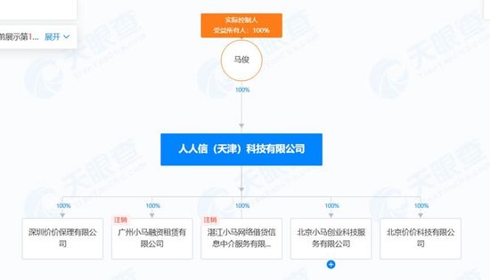 人人信遭央視315曝光 年化近6000% 合作方現(xiàn)百融金服、曠視科技、算話征信等