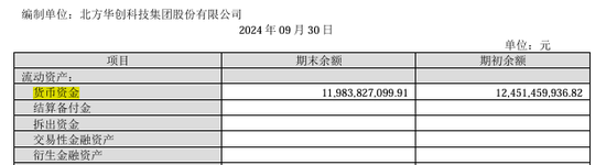 手握120億的北方華創(chuàng)擬發(fā)行150億元公司債：應(yīng)付賬款105億長期借款58億、欲并購芯源微