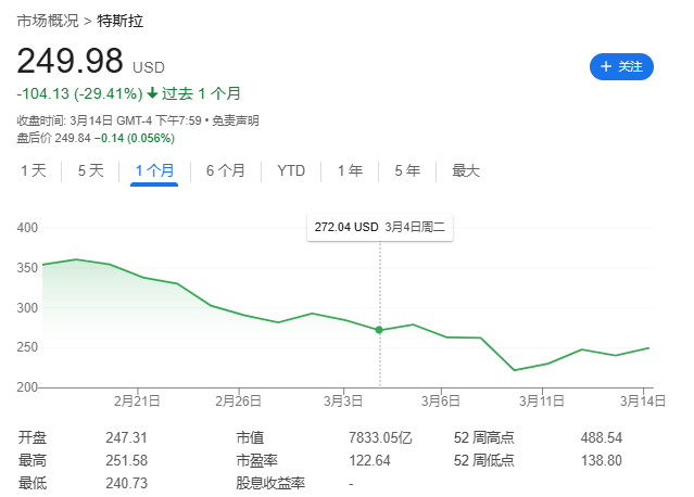 馬斯克惹眾怒！丹麥養(yǎng)老基金“拉黑”特斯拉，拋售所持股份