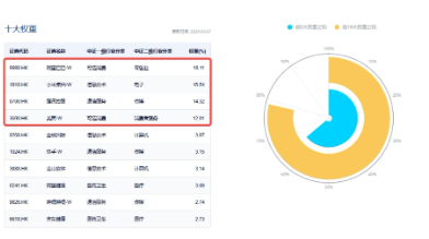 強勢反攻！港股終結五連跌，港股互聯(lián)網ETF（513770）沖高4%，機構：港股估值仍低于全球大部分股指