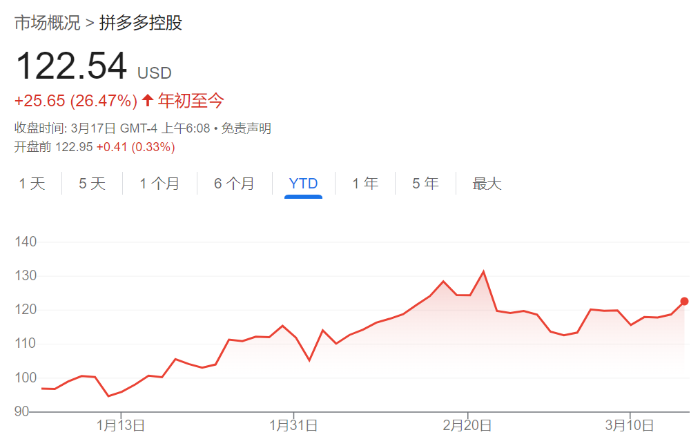騰訊、美團(tuán)、拼多多本周齊發(fā)財(cái)報(bào)，市場(chǎng)緊盯這些數(shù)字