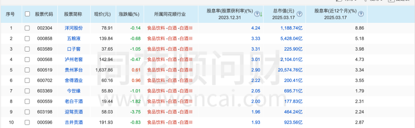 存錢還是買茅臺(tái)？“茅臺(tái)大博弈”再上場(chǎng)