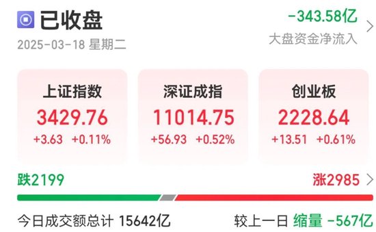 13：20，突然拉升，發(fā)生了什么？