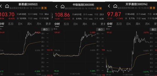 13：20，突然拉升，發(fā)生了什么？