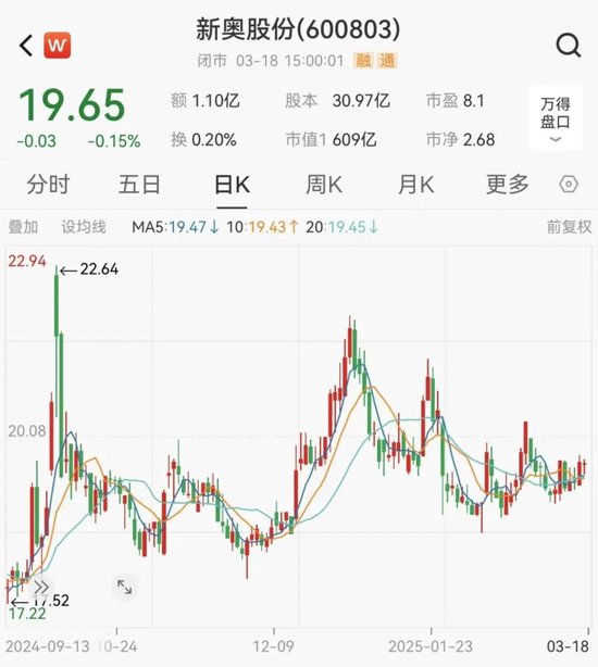 新奧股份擬籌劃重大資產(chǎn)重組事項(xiàng)，股票停牌