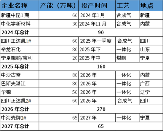 PX-PTA-MEG：跟隨成本反彈，自身矛盾有限