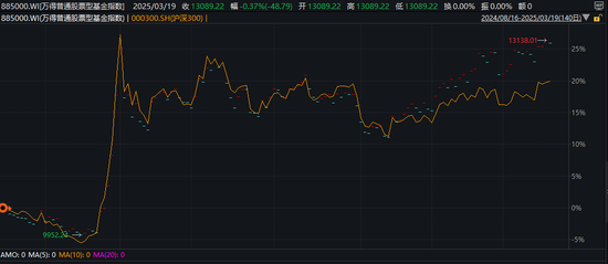 超800只，創(chuàng)新高！依然大有可為