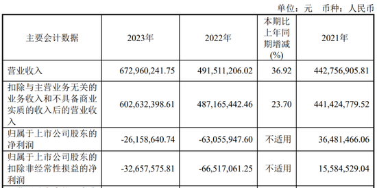 又一家上市公司，5.427億賣了控股權！