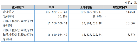 又一家上市公司，5.427億賣了控股權！
