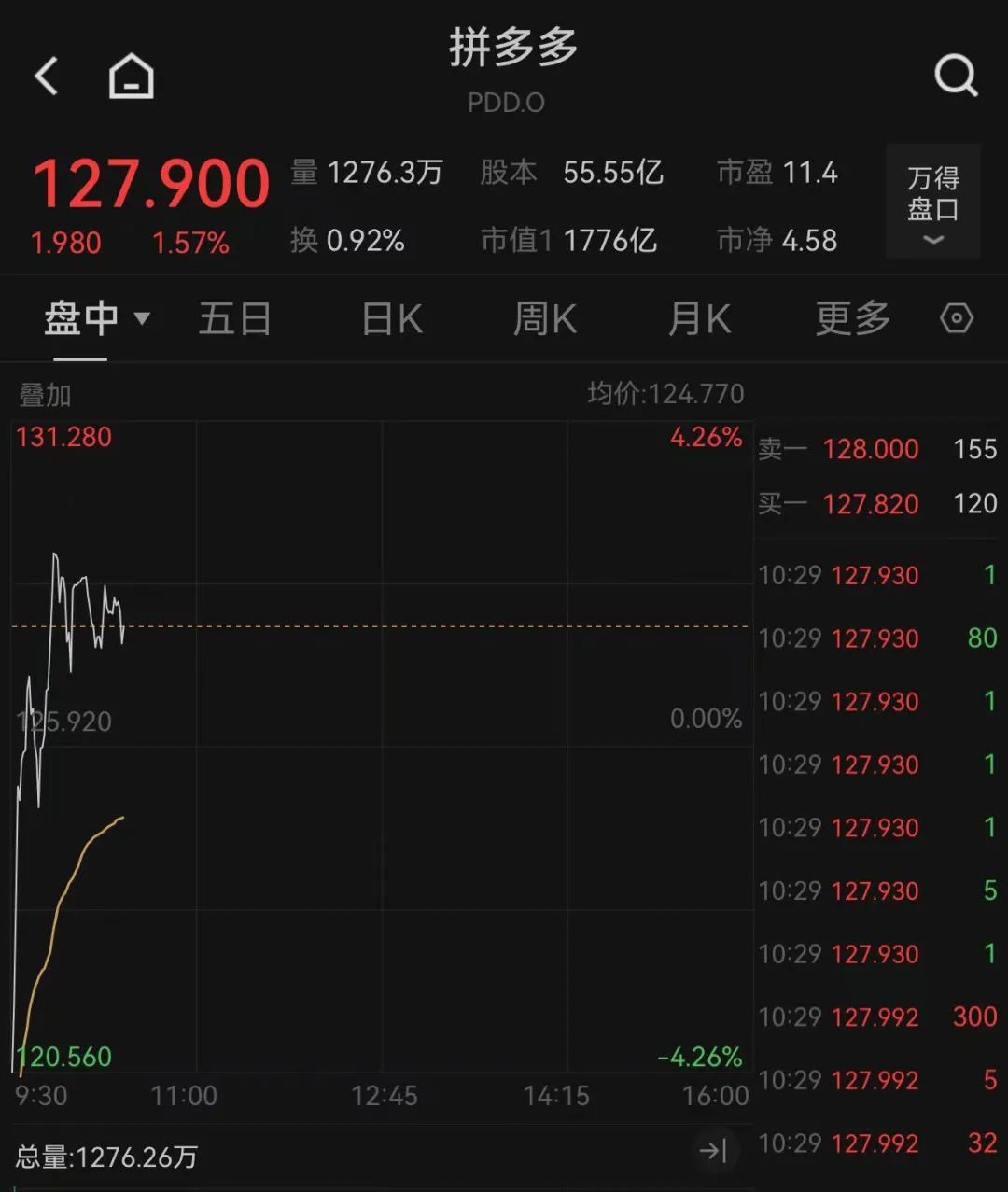 重大決議之夜，全球金融市場震動