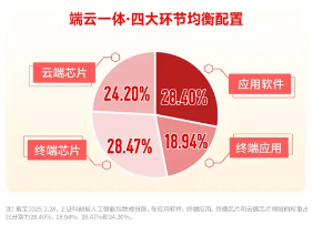 華為終端全面進(jìn)入鴻蒙時代！資金繼續(xù)進(jìn)場搶籌，科創(chuàng)人工智能ETF華寶（589520）近5日吸金2746萬元！