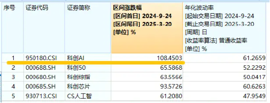 華為終端全面進(jìn)入鴻蒙時代！資金繼續(xù)進(jìn)場搶籌，科創(chuàng)人工智能ETF華寶（589520）近5日吸金2746萬元！