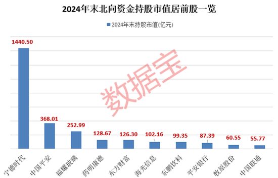 外資大手筆加倉的績優(yōu)股，僅9只！