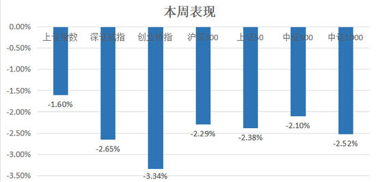 中信建投：滬指失守3400點整數(shù)關(guān)口，后市方向如何？