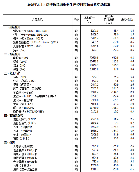 中信建投：滬指失守3400點整數(shù)關(guān)口，后市方向如何？