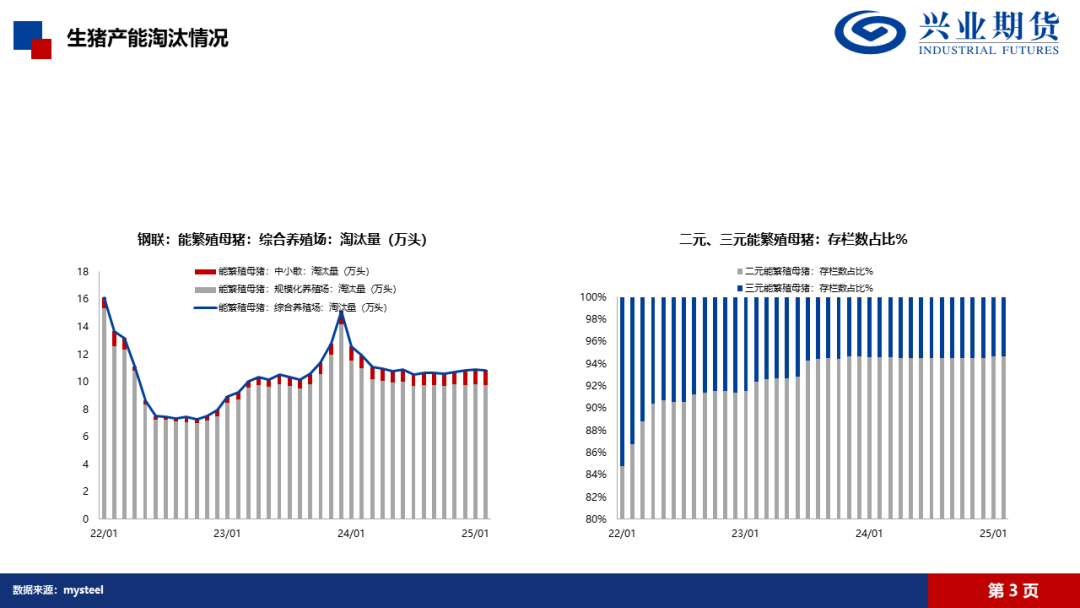 【興期研究·品種聚焦】生豬：消費(fèi)需求預(yù)計改善，下方仍有支撐