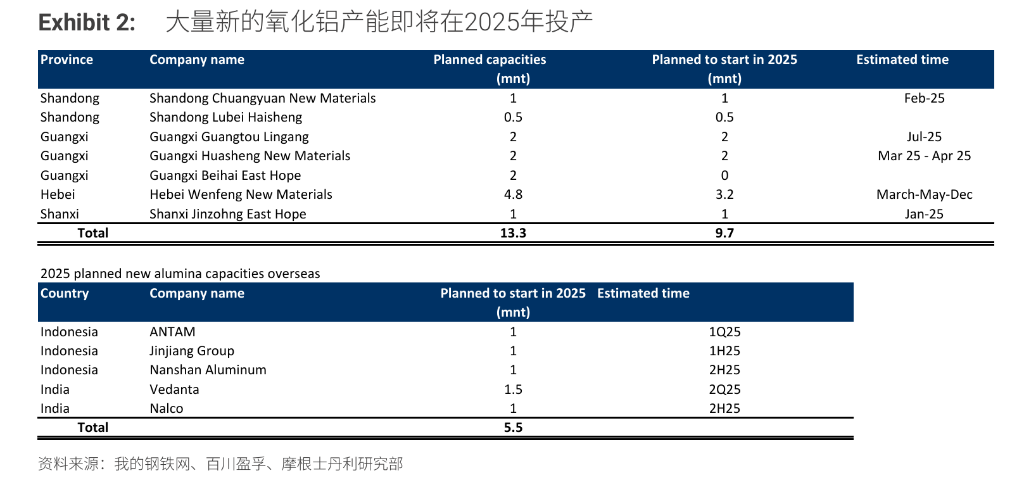 “重估”鋁業(yè)！鋁行業(yè)正悄然迎來一場重大變革