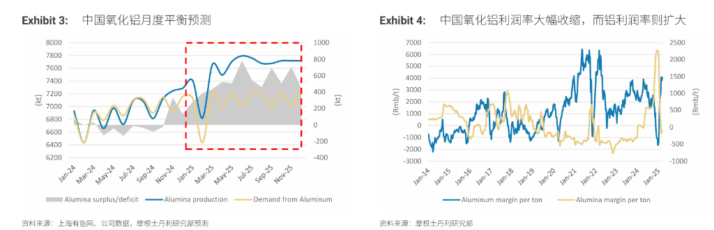 “重估”鋁業(yè)！鋁行業(yè)正悄然迎來一場重大變革