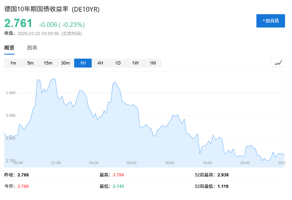 德國“不惜一切”了，歐洲要重新武裝了，歐債危機(jī)也來了？