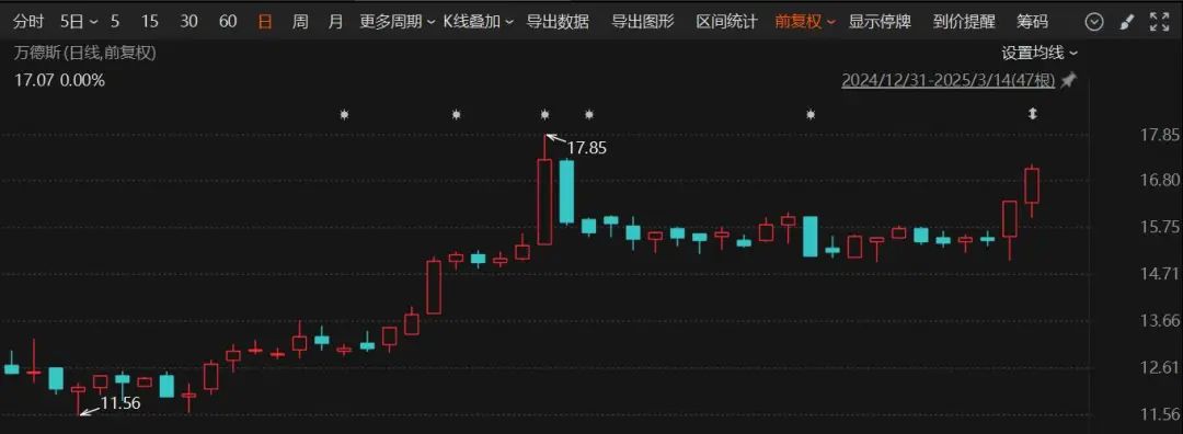 停牌重大事項揭曉！這家A股公司將易主，奇瑞入局